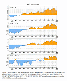 (par rapport à la moyenne 1981-2010)