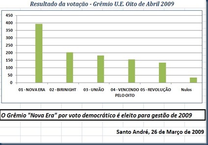 resultado para blog de votos grêmio