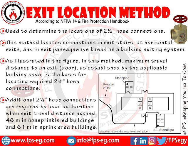 Exit Location Method