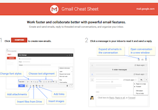 http://learn.googleapps.com/assets/pdf/products/gmail/cheatsheet-gmail.pdf