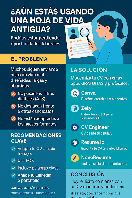 infografía de las apps para realizar hojas de vida