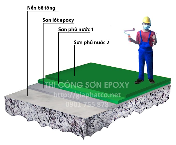 Sơn Epoxy là gì - Thành phần cấu tạo nên Epoxy