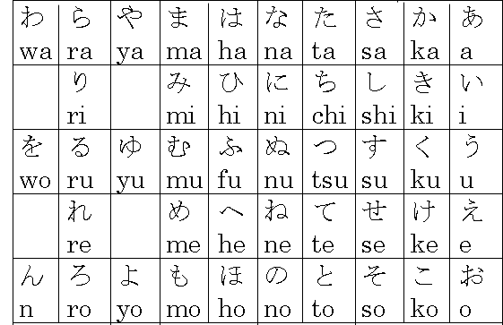 Japanese Language: Hiragana Alphabet