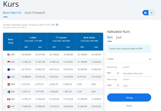 Kurs Dolar-Rupiah Hari Ini, Bank BCA, Rabu 15 Januari 2025, Dolar pada Rupiah Senilai Rp 16.298