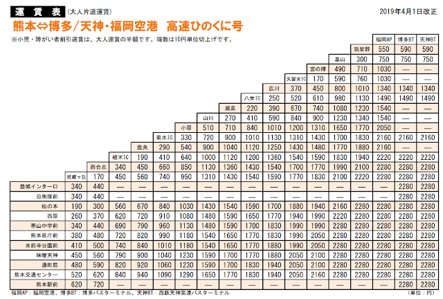 熊本往返福岡博多及天神的高速巴士車費