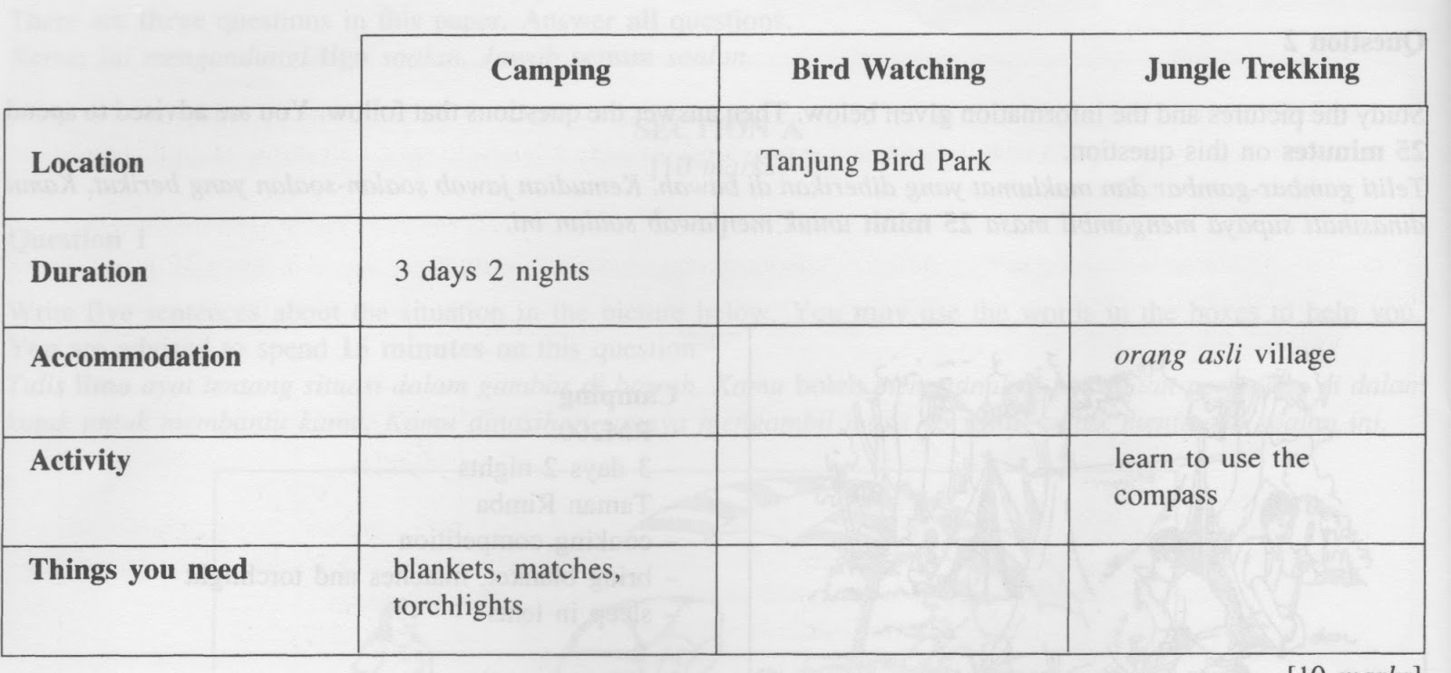 Study thepictures and the information given below. Then 