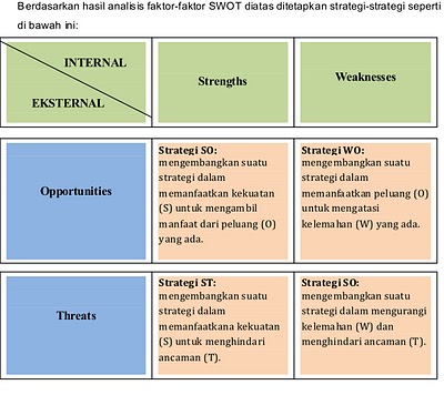 Contoh Analisis Swot Keperawatan - Contoh 36