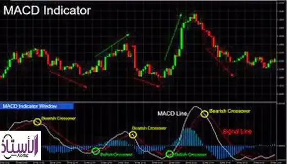 MACD-indicator-and-how-to-use-it-in-forex
