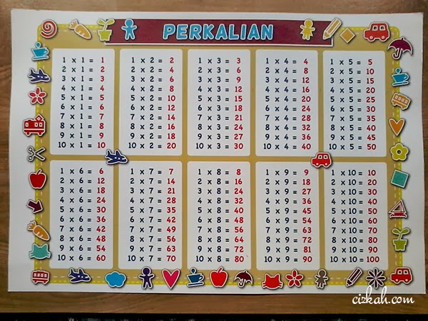 Kelas Bu Zahro Perkalian  Bilangan dengan satu angka