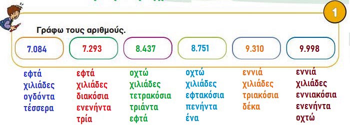 Κεφ. 53ο: Αριθμοί μέχρι το 10.000 - Μαθηματικά Γ' Δημοτικού - by https://idaskalos.blogspot.gr