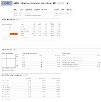 GMO Inflation Indexed Plus Bond Fund