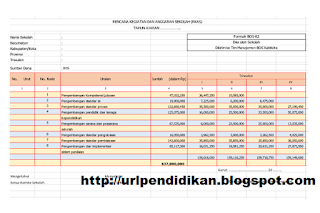 Aplikasi RKAS SD SMP SMA Tahun 2017