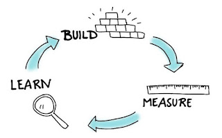 Give customers usable products early so you can get real feedback early. (Posted by Jerry Yoakum)