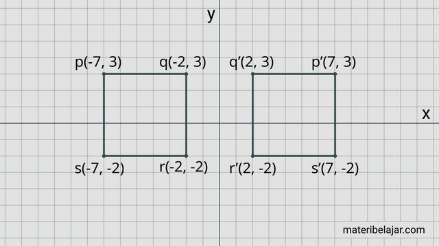 Contoh Soal Refleksi Bidang Geometri