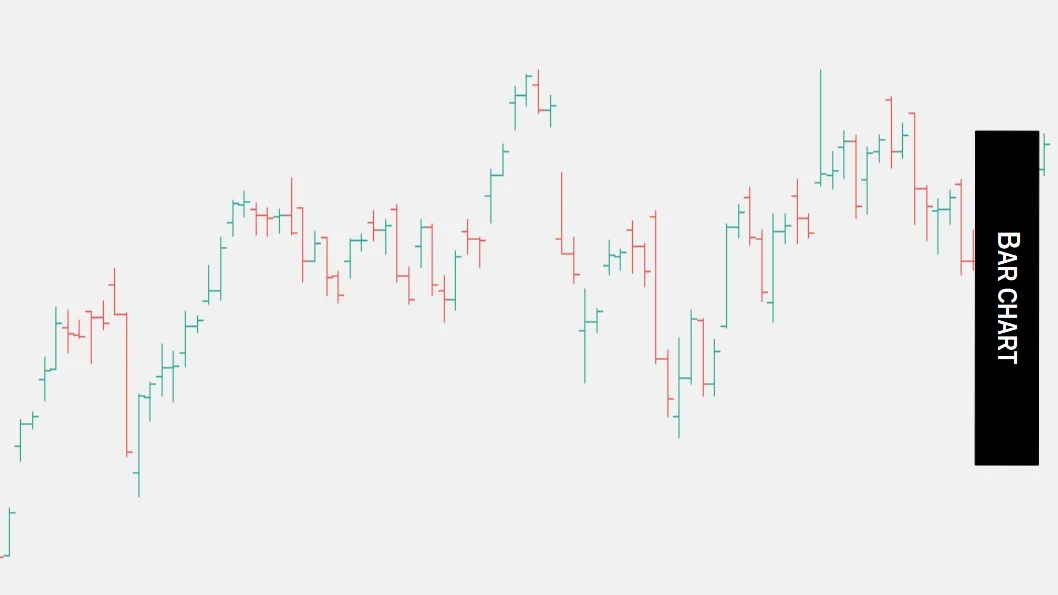 Bar Chart vs Candlestick