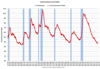 unemployment rate