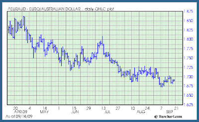   i at USA Bank in addition to the other at Euro Bank Info!! The U.S. Dollar in addition to the Carry Trade Made Simple