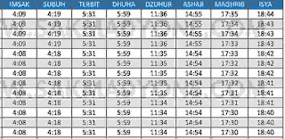 Jadwal imsakiyah ramadhan 2021 nganjuk