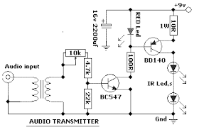 Headphone Amplifier with IR Communication