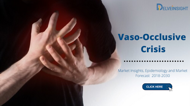 Vaso-Occlusive Crisis market