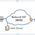 Sinyal Operator 