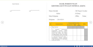 Kriteria Ketuntasan Minimal (KKM) Kurikulum 2013 Kelas 2 Semester 1 Dan 2 SD/MI Terbaru