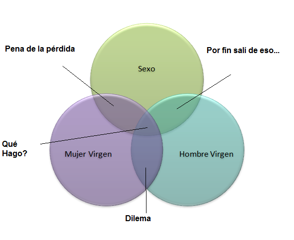 Diagrama De Venn. (Diagrama de Venn)