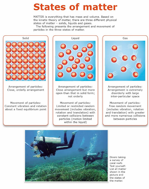 States of Matter--exercises ~ BLOG [KIMIA] CIKGU IRWAN