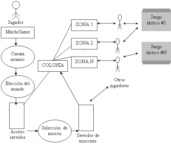 UML: Lenguaje Unificado de Modelado