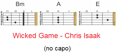 Wicked Game Chris Isaak Chords guitar no capo