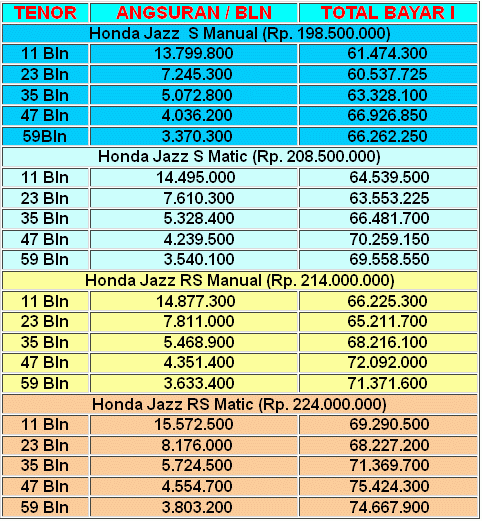 Daftar Harga  Mobil  Bekas  Honda Jazz  2014 honda fit honda 