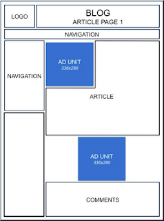 cara memasang 2 kode unit iklan adsense atas dan bawah artikel postingan