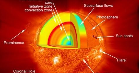 Scientific Explorer: The Sun Part 6: Photosphere and Chromosphere