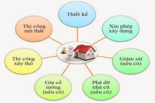 nhà thầu xây dựng tại biên hòa