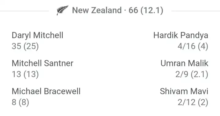 India vs new Zealand 3rd t20 match kaun jita 2023