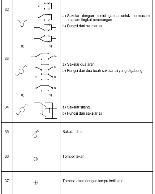 126 Simbol - Simbol Kelistrik berdasarkan PUIL 2000