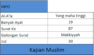 Info juz, Banyak ayat, Surat Ke, Golongan Surat, Juz