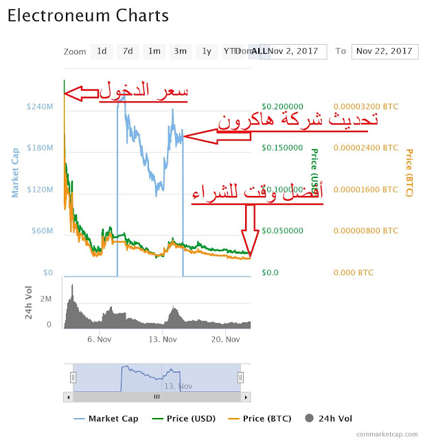  Electroneum