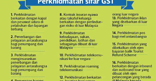 Surat Rayuan Lesen Tamat Tempoh - Kecemasan q