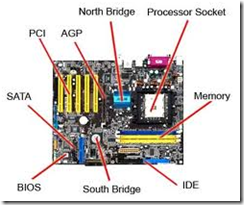 komponen utama menyerupai microprocessor dan memory  Cara Mendiagnosa Kerusakan Motherboard PC