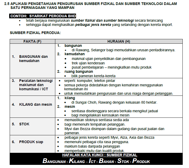 Pengurusan Sumber Fizikal Dan Teknologi Tingkatan 5