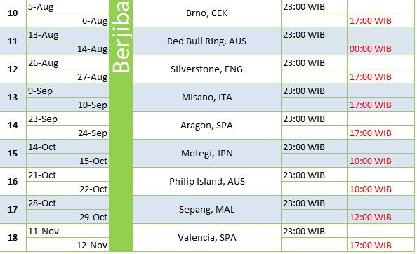 Jadwal MotoGP 2017 Trans7 dan Jam Siaran Langsung - Berita Viral dan ...