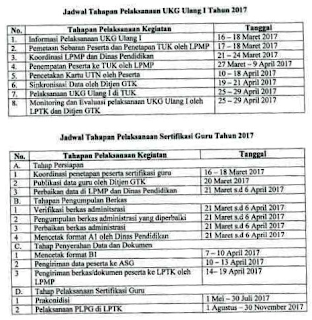 elaksanaan Sertifikasi dan Uji Kompetensi Guru ( UKG ) 2017