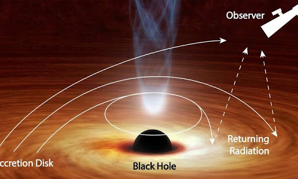 Lỗ đen bẻ cong ánh sáng quay trở lại như boomerang