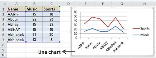 Line chart in excel in hindi