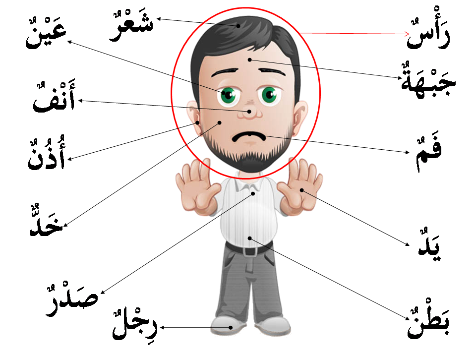 Soalan Bahasa Arab Tahun 4 Bulan Mac - Kecemasan k