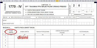 Kode Harta dan Kode Kewajiban/Utang pada SPT Tahunan PPh Orang Pribadi