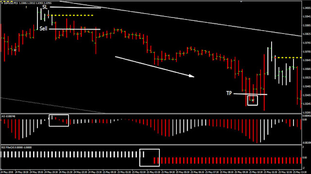 Forex Diversity Trading Strategy MT4 dalam kondisi SELL