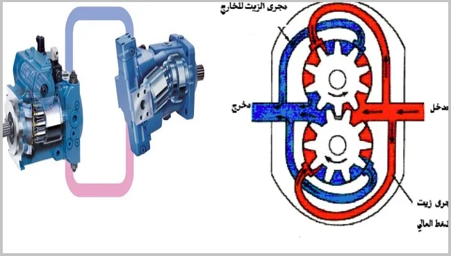 كتاب المحركات الهيدروليكية PDF ا12