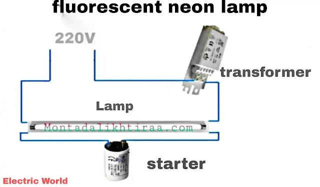 how to install a fluorescent light bulb twin tube fluorescent light wiring diagram > single fluorescent light wiring diagram wiring fluorescent lights for led replacing fluorescent light fixture with led fixture how to wire fluorescent lights in series how to install fluorescent light tube replace fluorescent light in